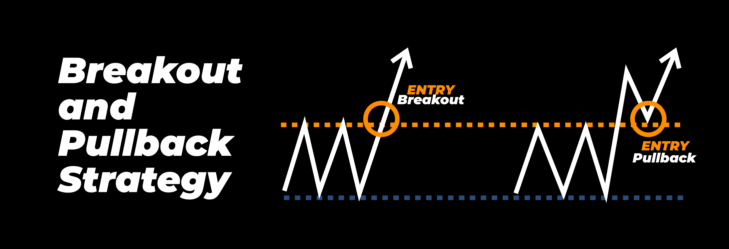 Breakout and Pullback Strategy