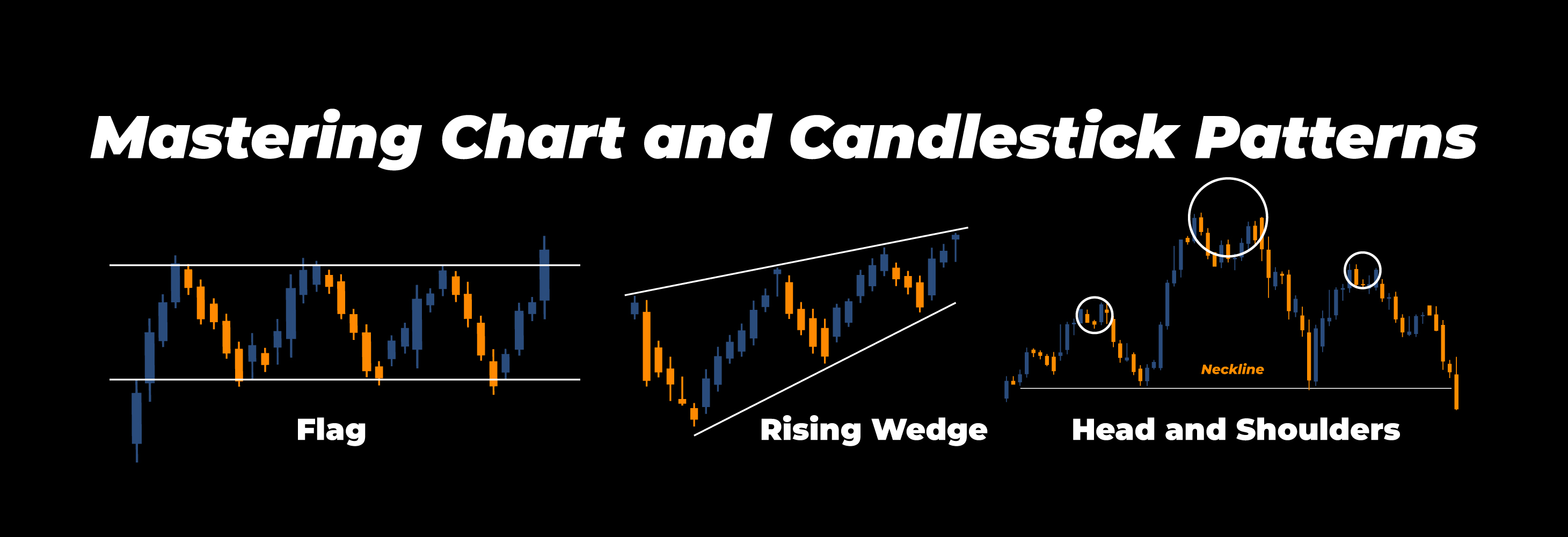 Mastering Chart And Candlestick Patterns